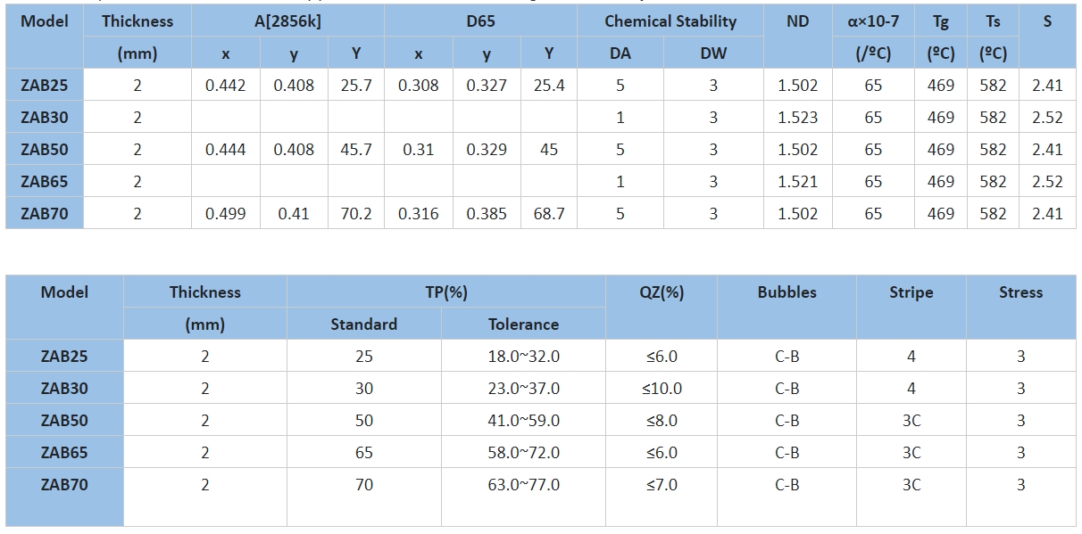 neutral density (ND) filters spec