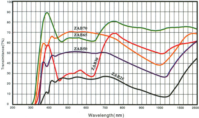 neutral density (ND) filters